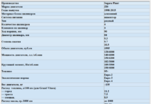 Двигун suzuki j20a 2.0 л.