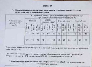Водій обурився: “навіщо дорожники посипають суху трасу? гроші дівати нікуди?”є відповідь