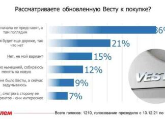 Нова лада веста-що про неї думають автомобілісти?