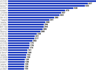 Українці стали позбавлятися автомобілів (інфографіка)