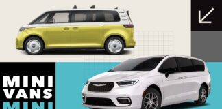 Odrodzenie Minivana: Przewodnik po samochodach rodzinnych na rok 2026