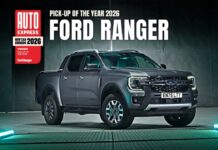 Ford Ranger у восьмий раз поспіль завоював звання «Пікап року»